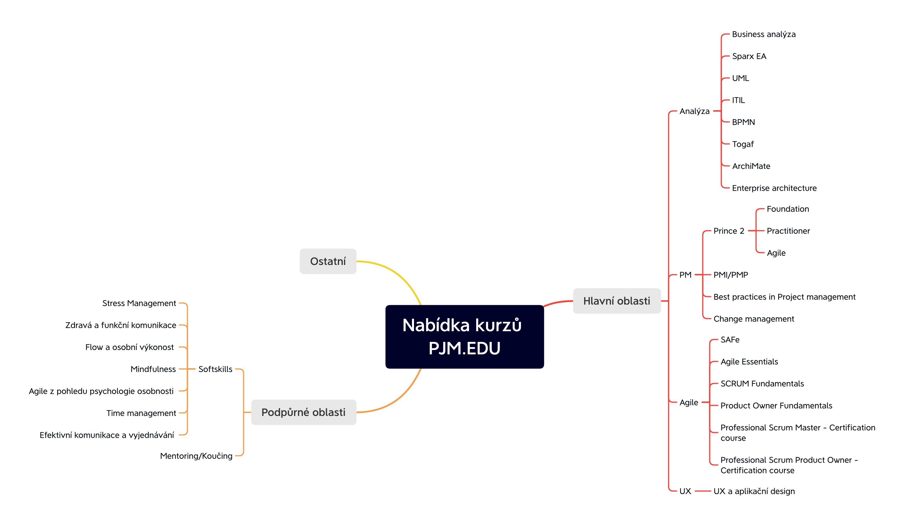 Nabídka EDU Nabídka EDU