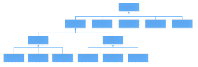 WBS struktura projektu WBS struktura projektu