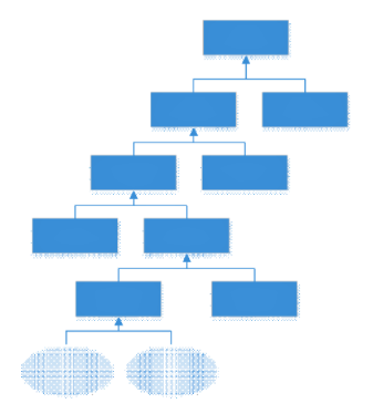 Struktura nákladů projektu Struktura nákladů projektu