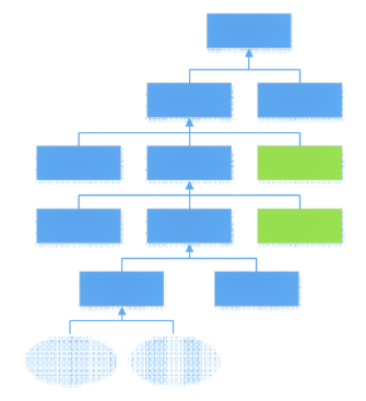 Struktura nákladů s UB a SLPB Struktura nákladů s UB a SLPB
